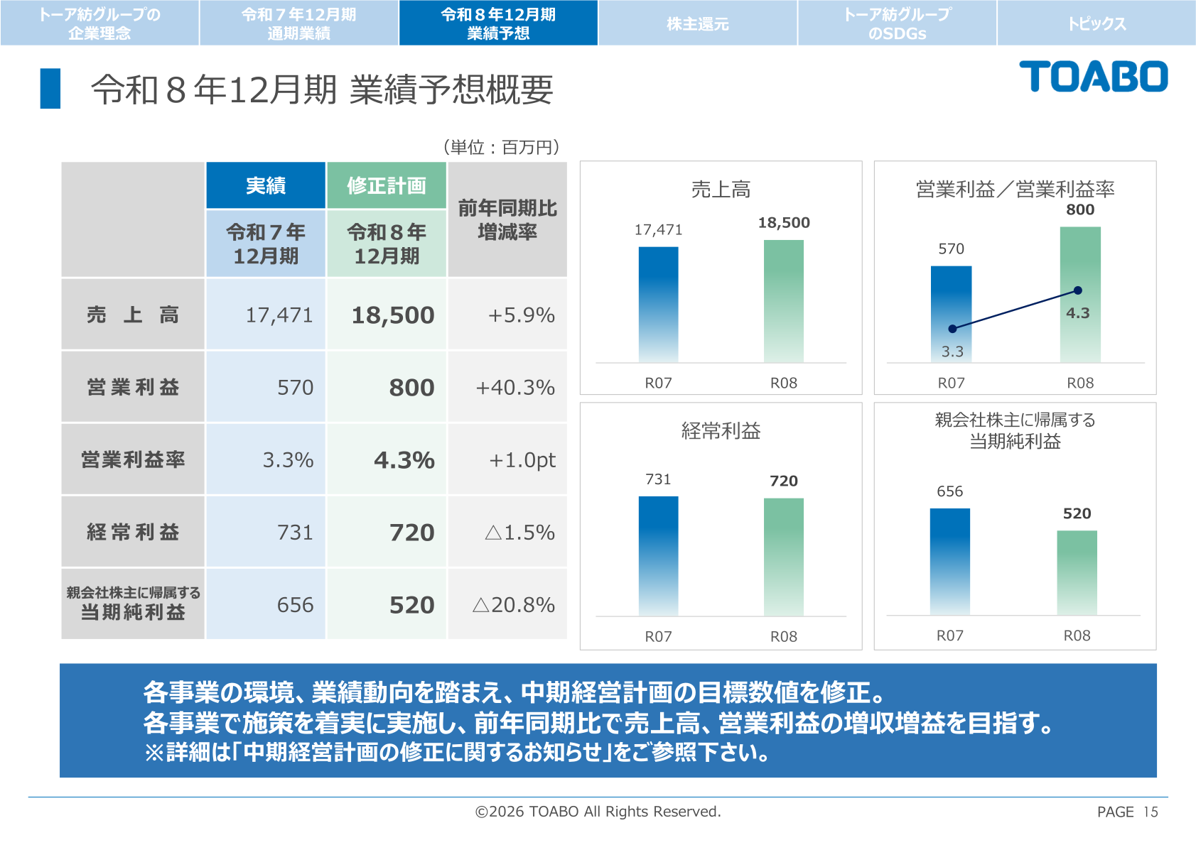 2026年12月期業績予想概要（売上高・営業利益・経常利益・親会社株主に帰属する当期純利益）