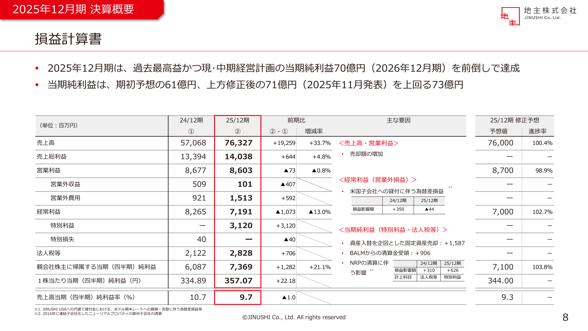 2025年12月期 連結損益計算書のスライド