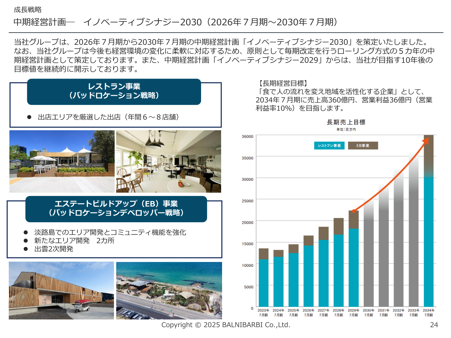 中期経営計画イノベーティブシナジー2030
