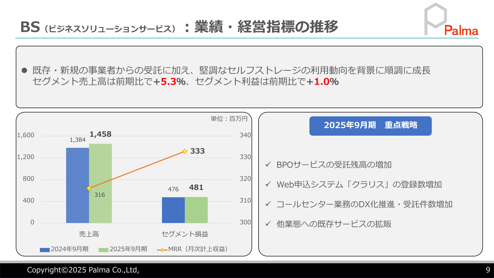 BS(ビジネスソリューションサービス)の業績・経営指標の推移