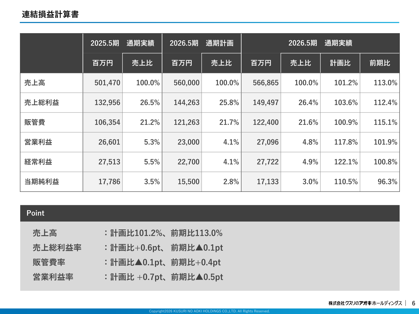 クスリのアオキホールディングス 連結損益計算書（2026年5月期実績）