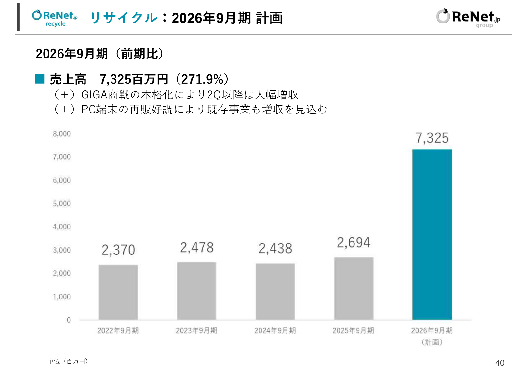 リサイクル事業 2026年9月期計画