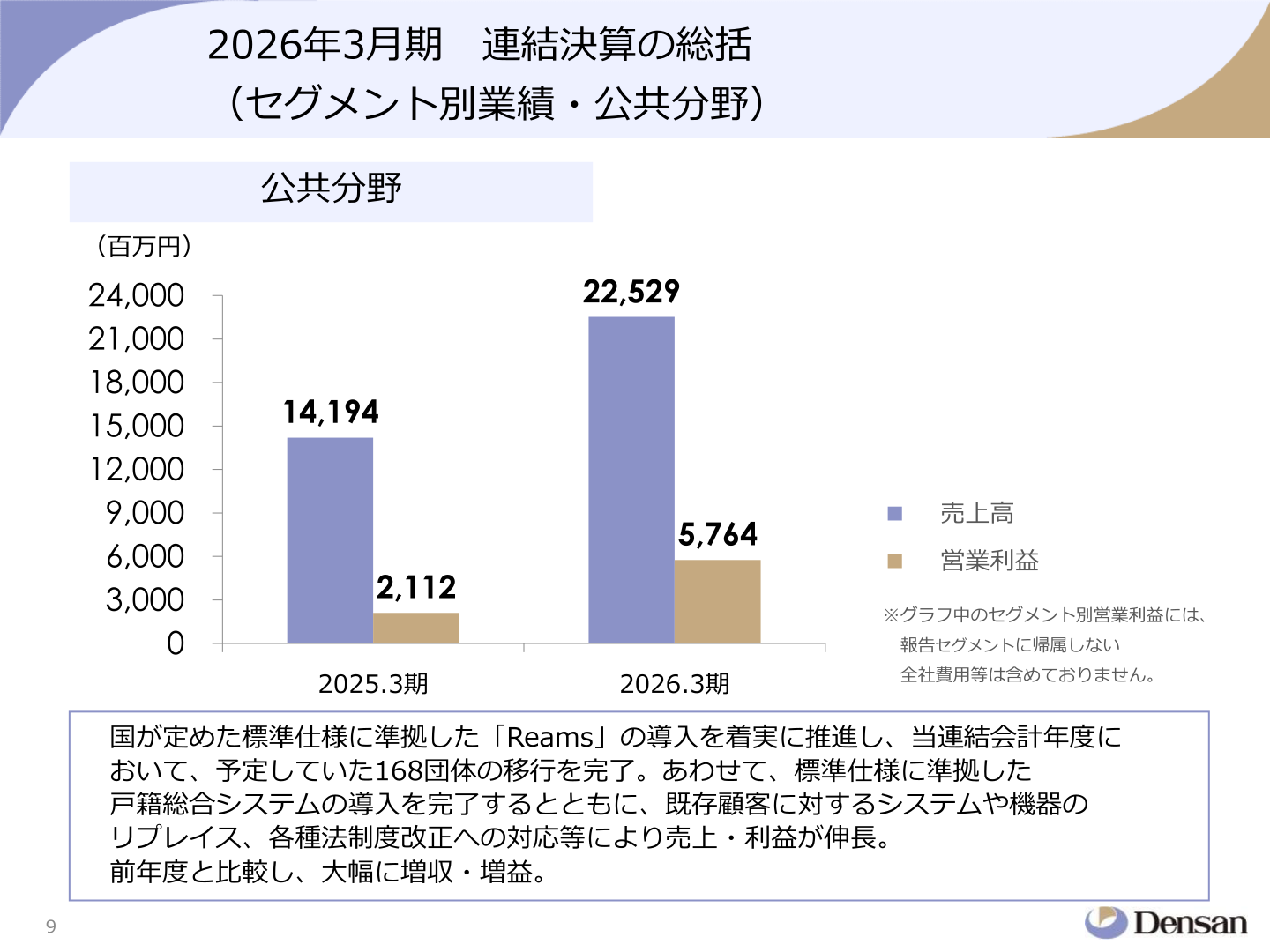 公共分野の売上高・営業利益推移（2025年3月期・2026年3月期）