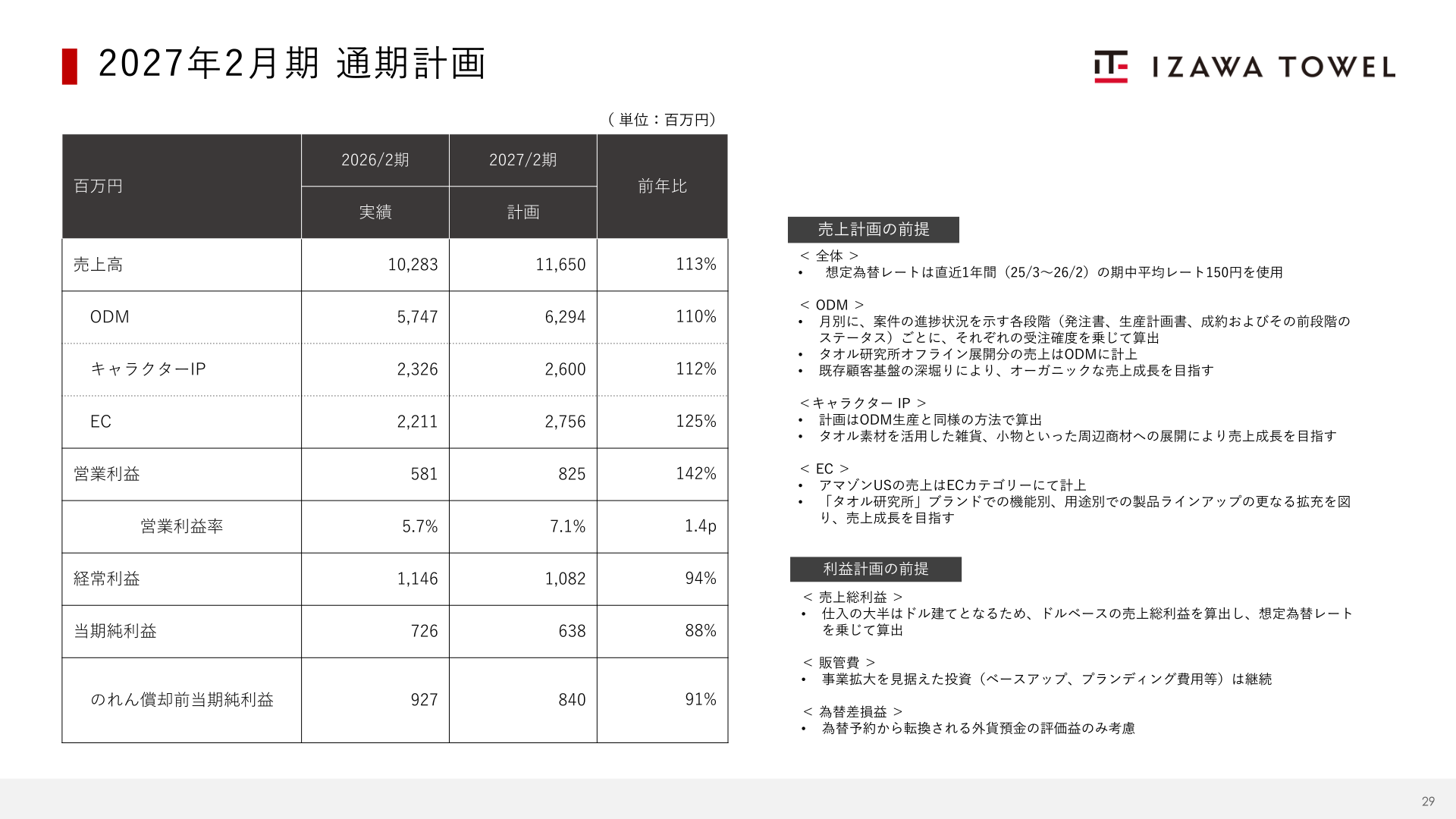 2027年2月期通期計画の売上・利益前提