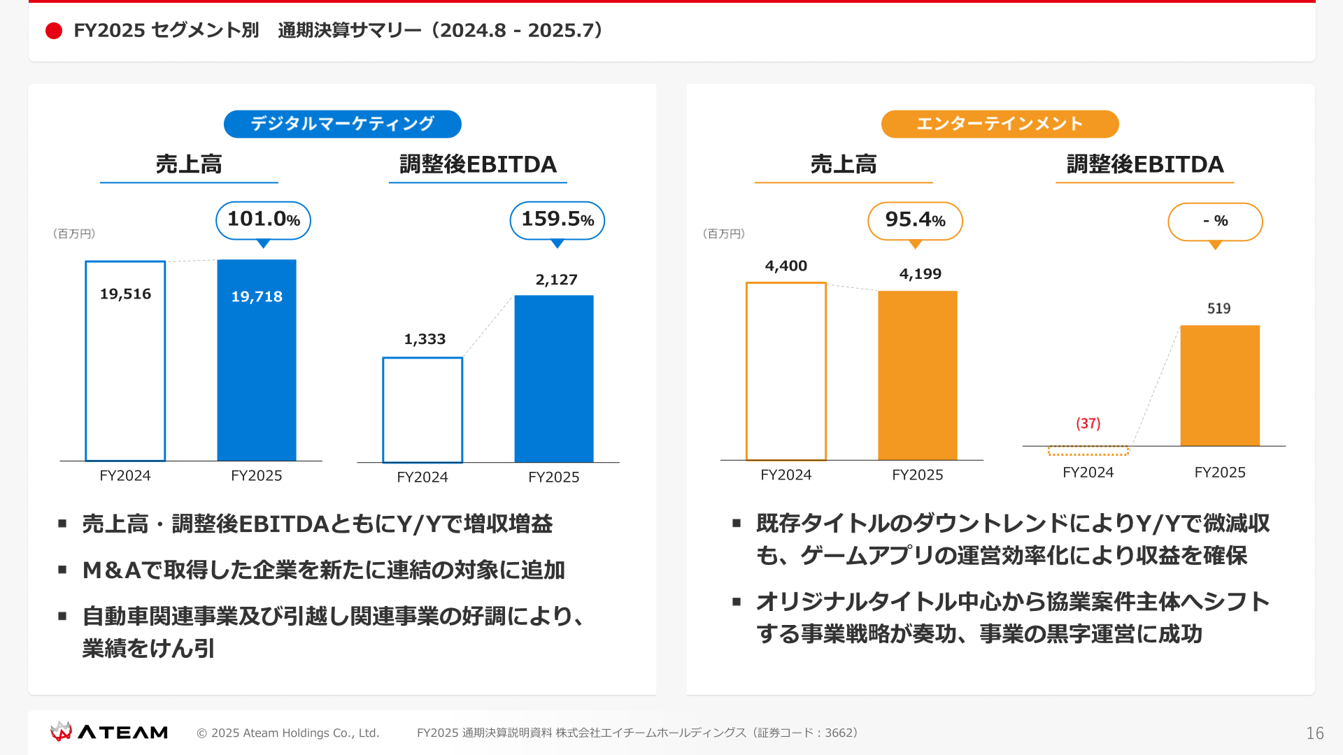 セグメント別通期決算サマリー