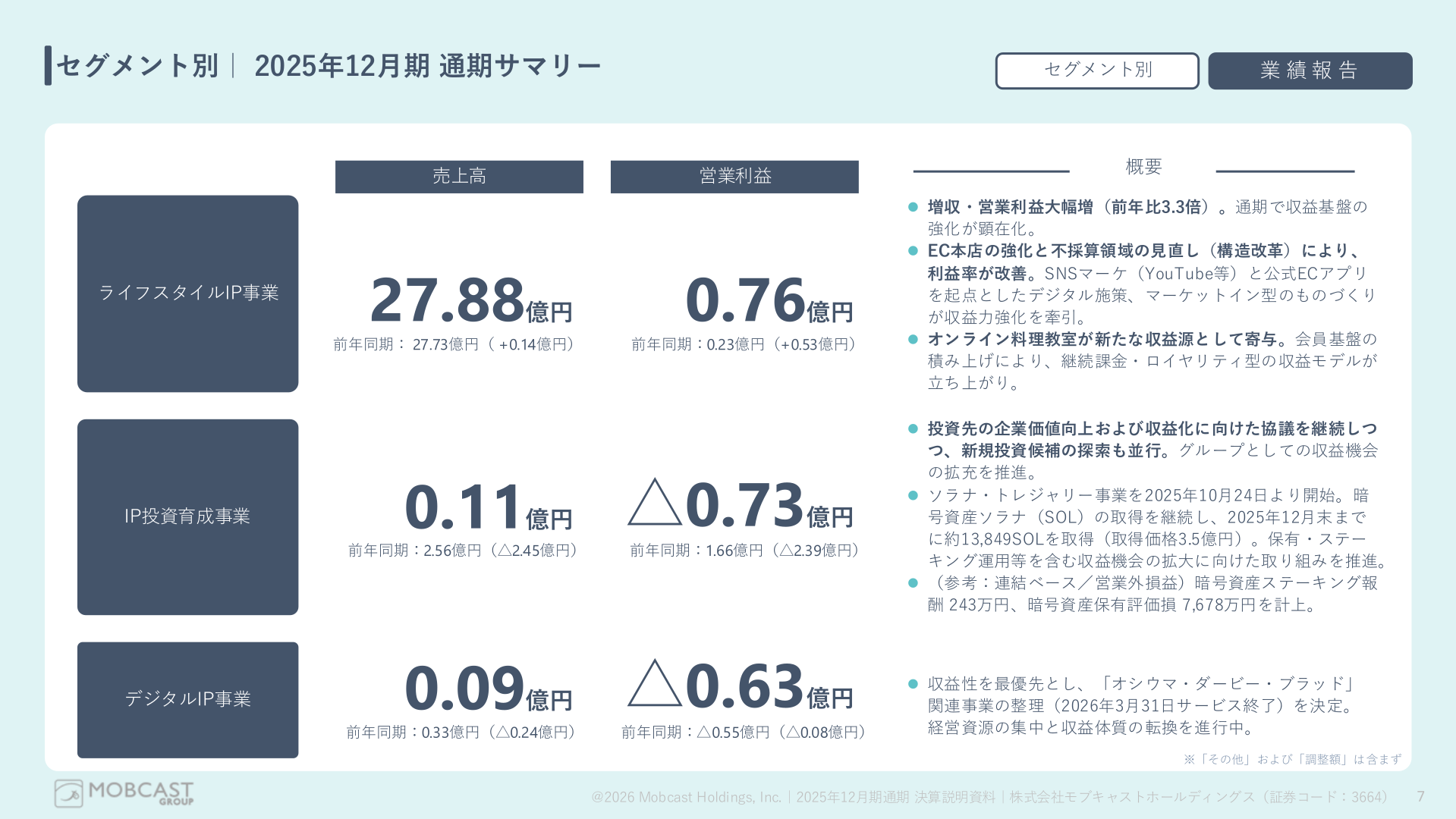 セグメント別（デジタルIP事業・ライフスタイルIP事業・IP投資育成事業）業績サマリー