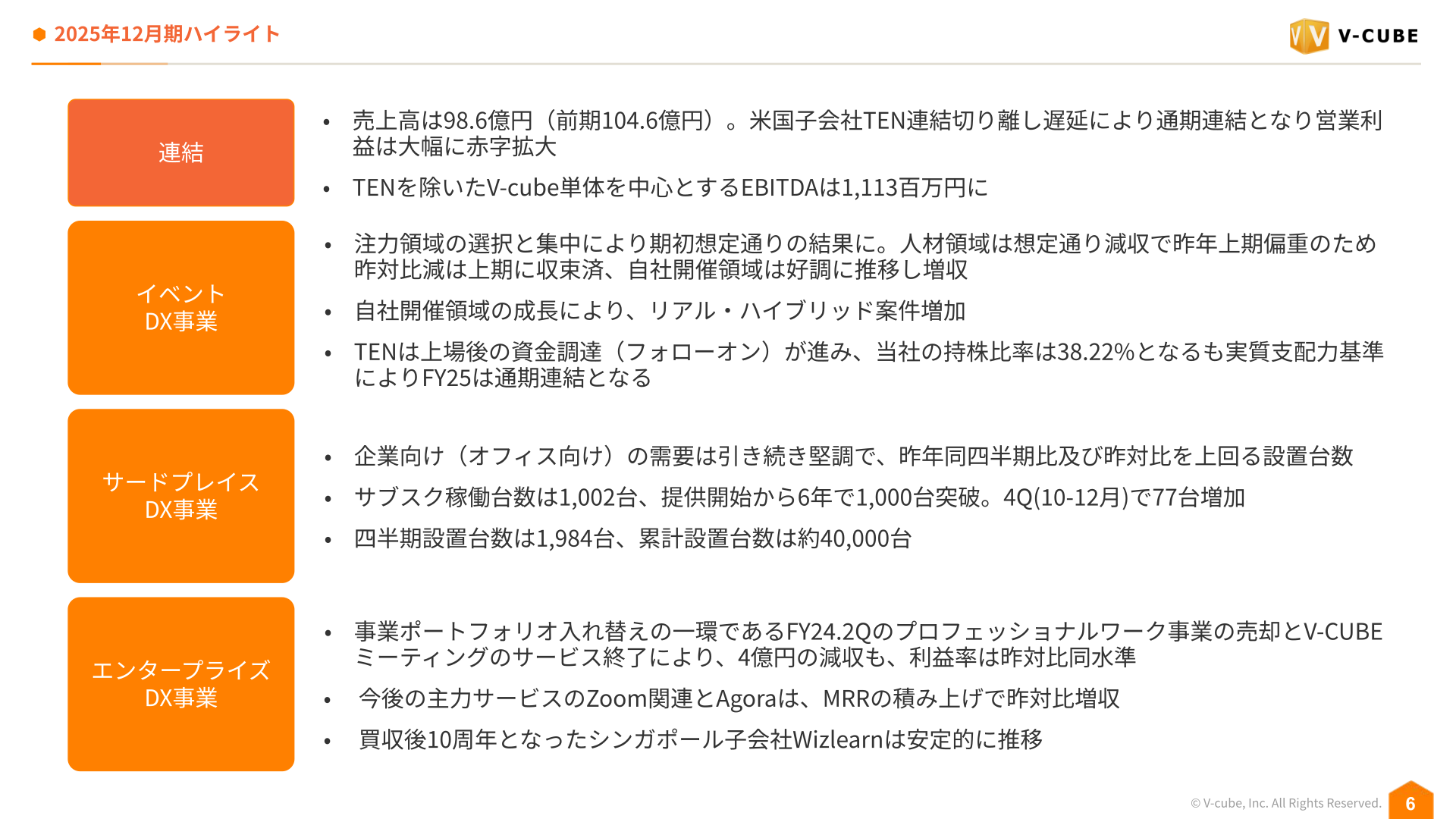 2025年12月期ハイライト