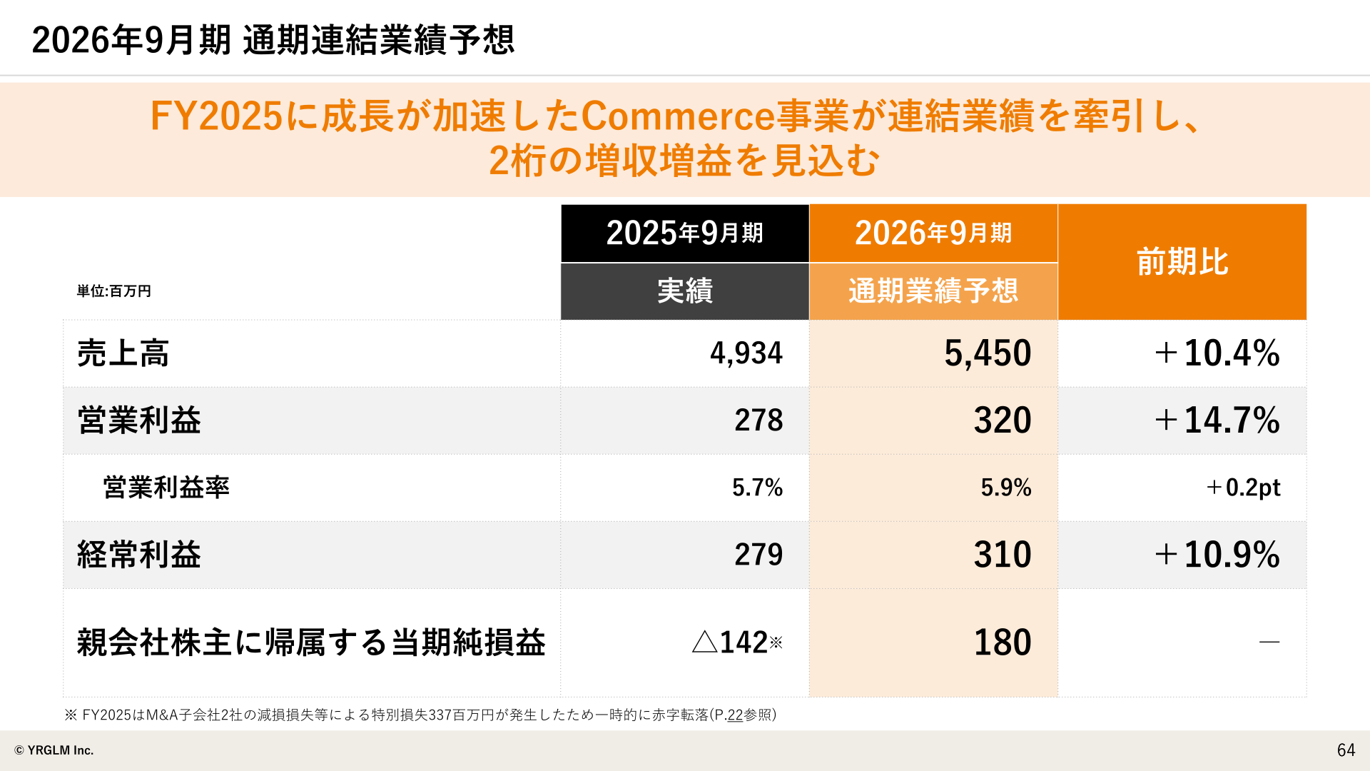 2026年9月期通期連結業績予想