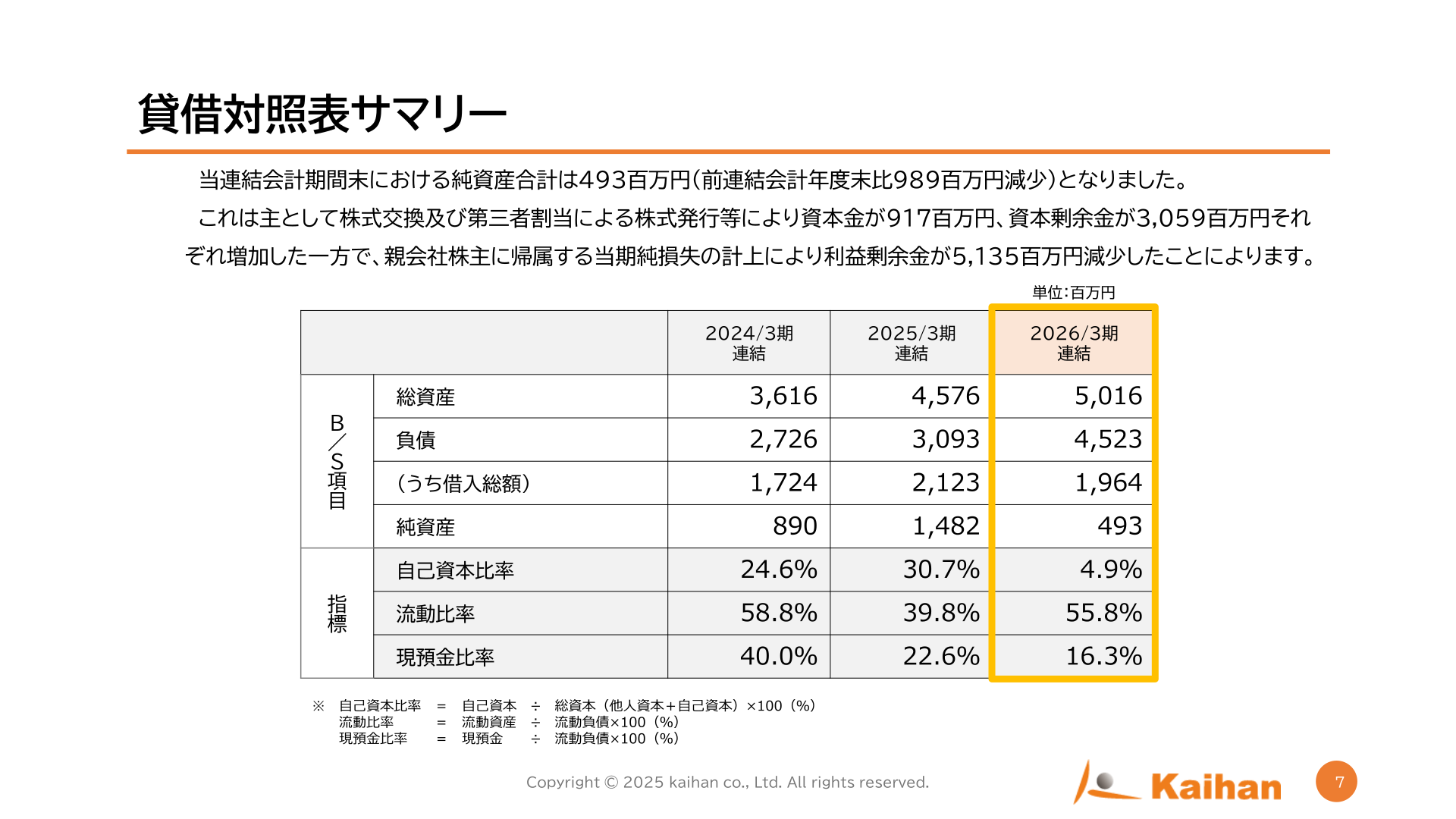 貸借対照表サマリー