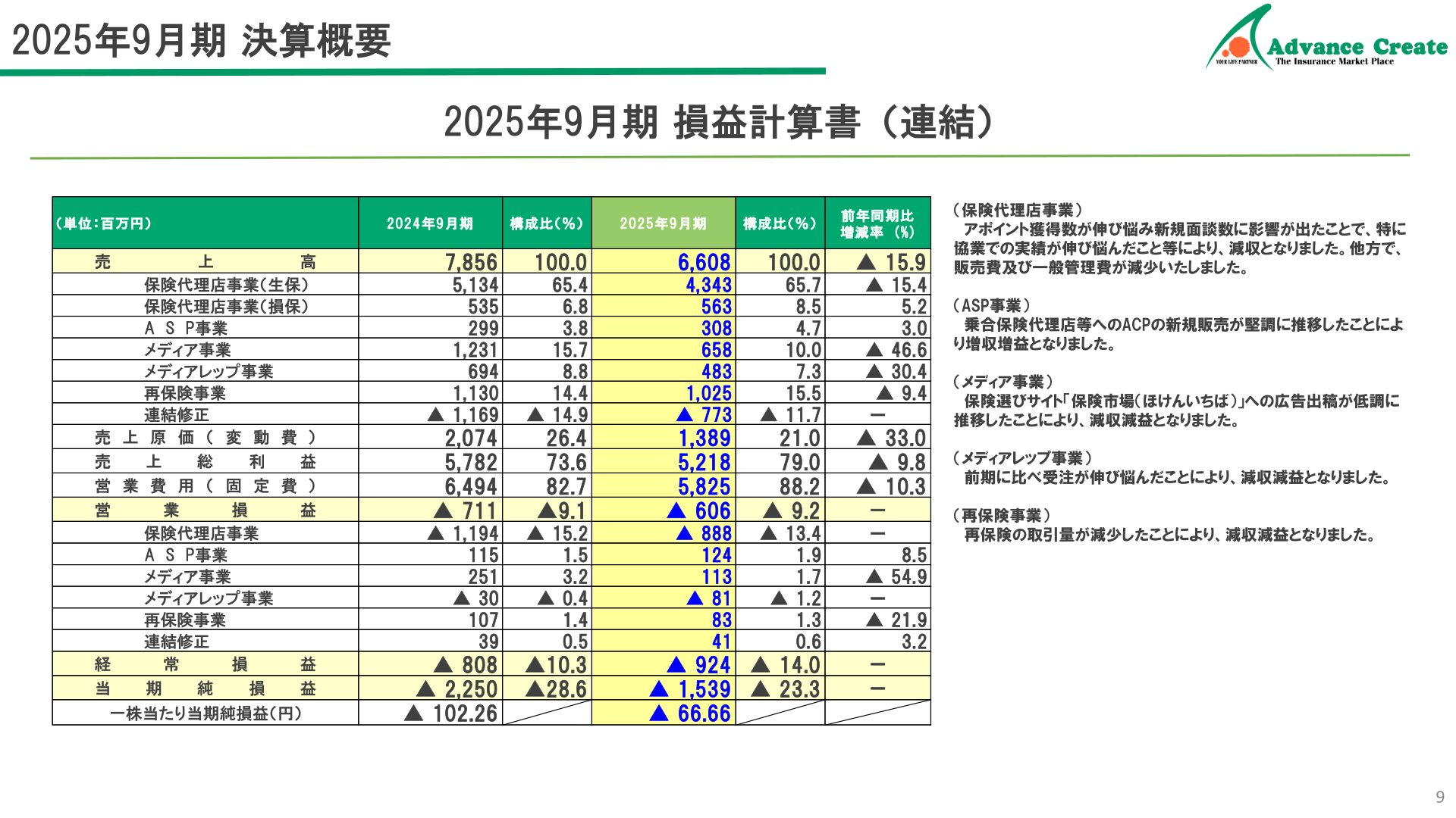 2025年9月期 損益計算書（連結）