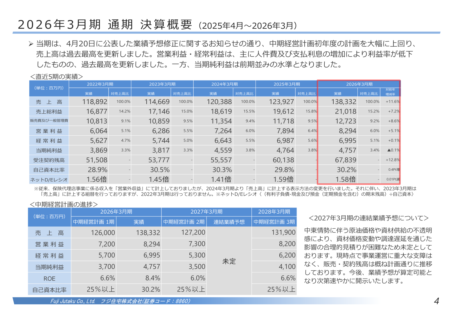2026年3月期通期決算概要(直近5期の実績)