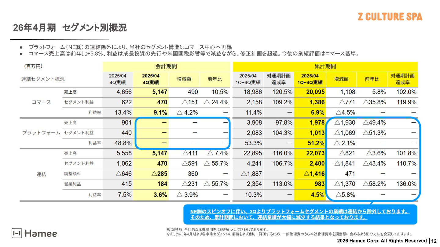 26年4月期セグメント別概況（コマース中心への再編）