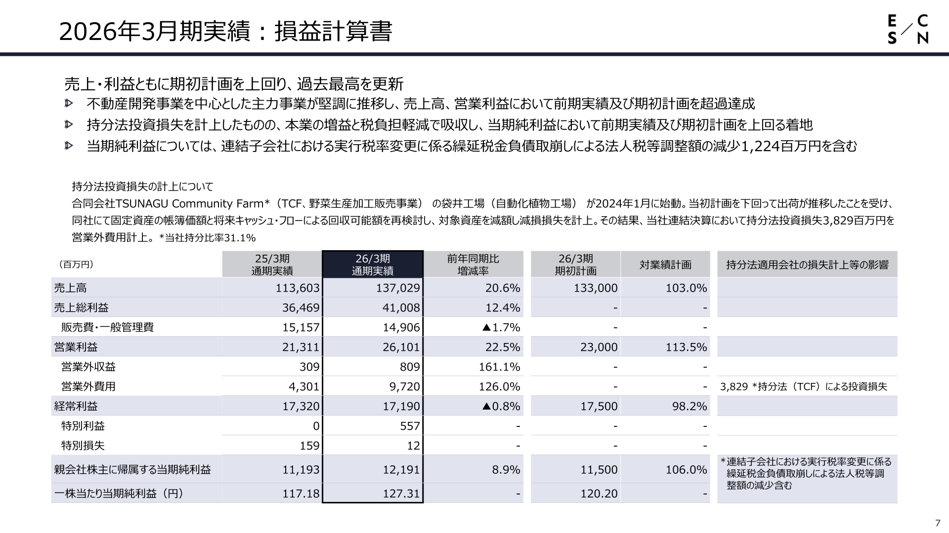 2026年3月期実績 損益計算書