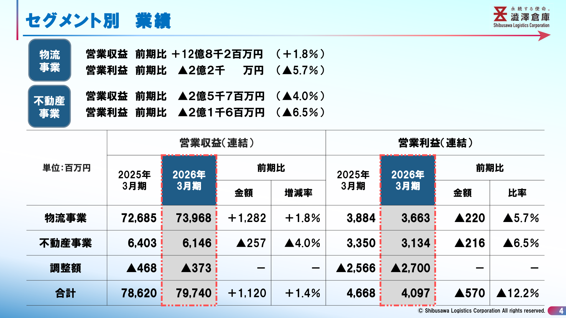 セグメント別業績（物流事業・不動産事業）