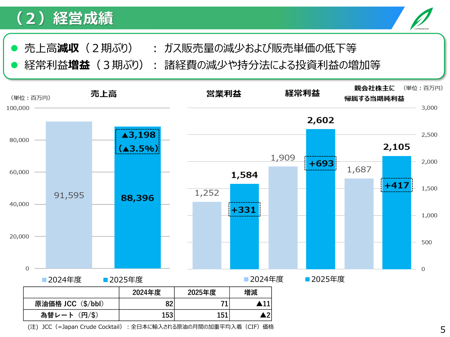2026年3月期の経営成績
