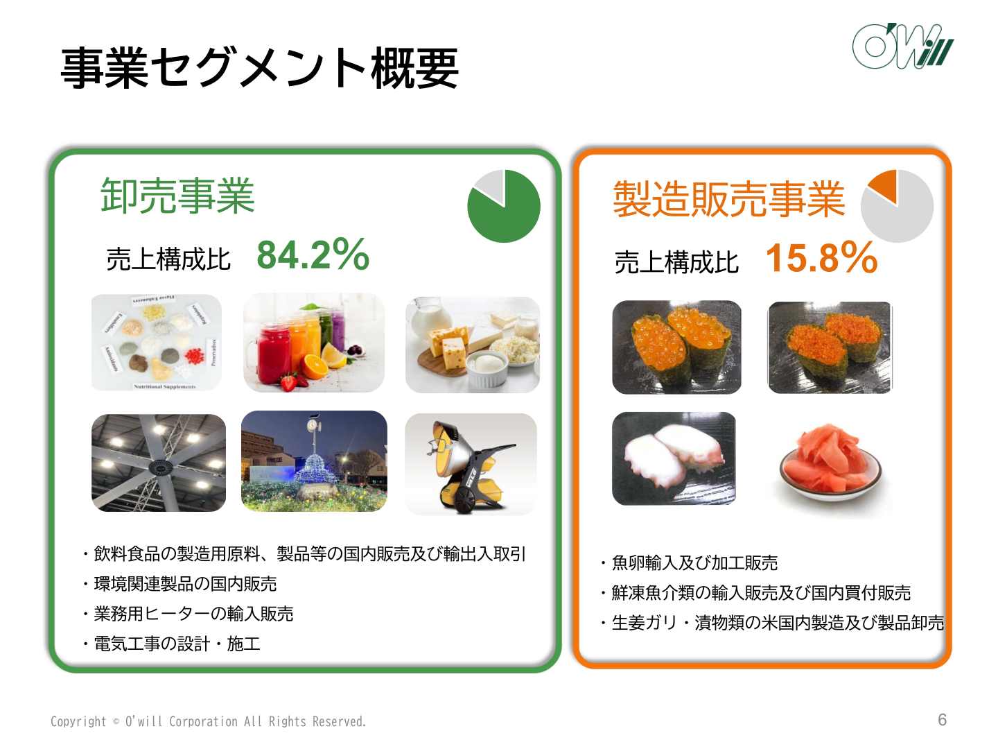 事業セグメント概要（卸売事業・製造販売事業の売上構成比）