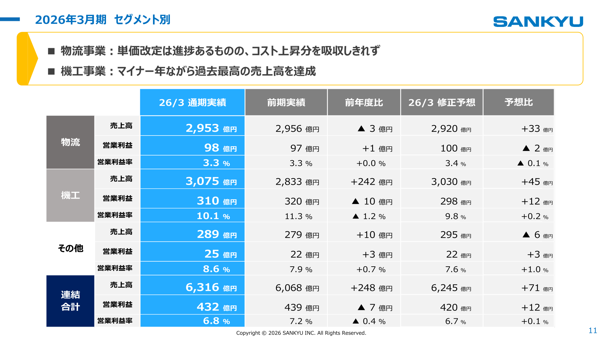 2026年3月期 セグメント別業績
