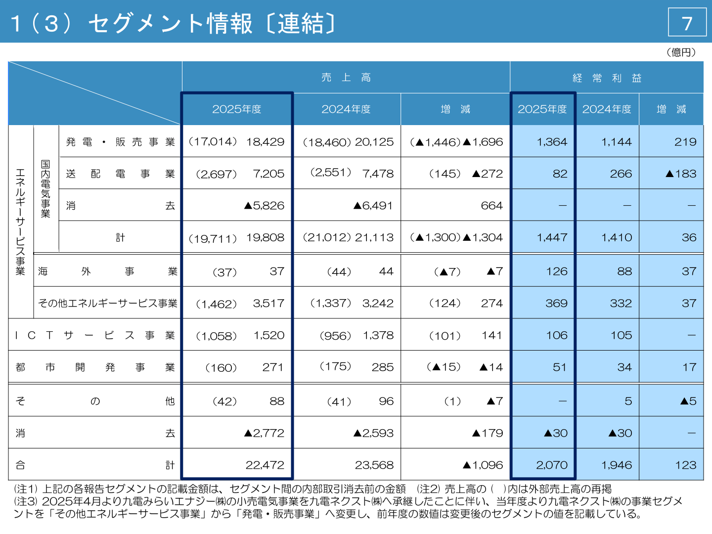 セグメント情報