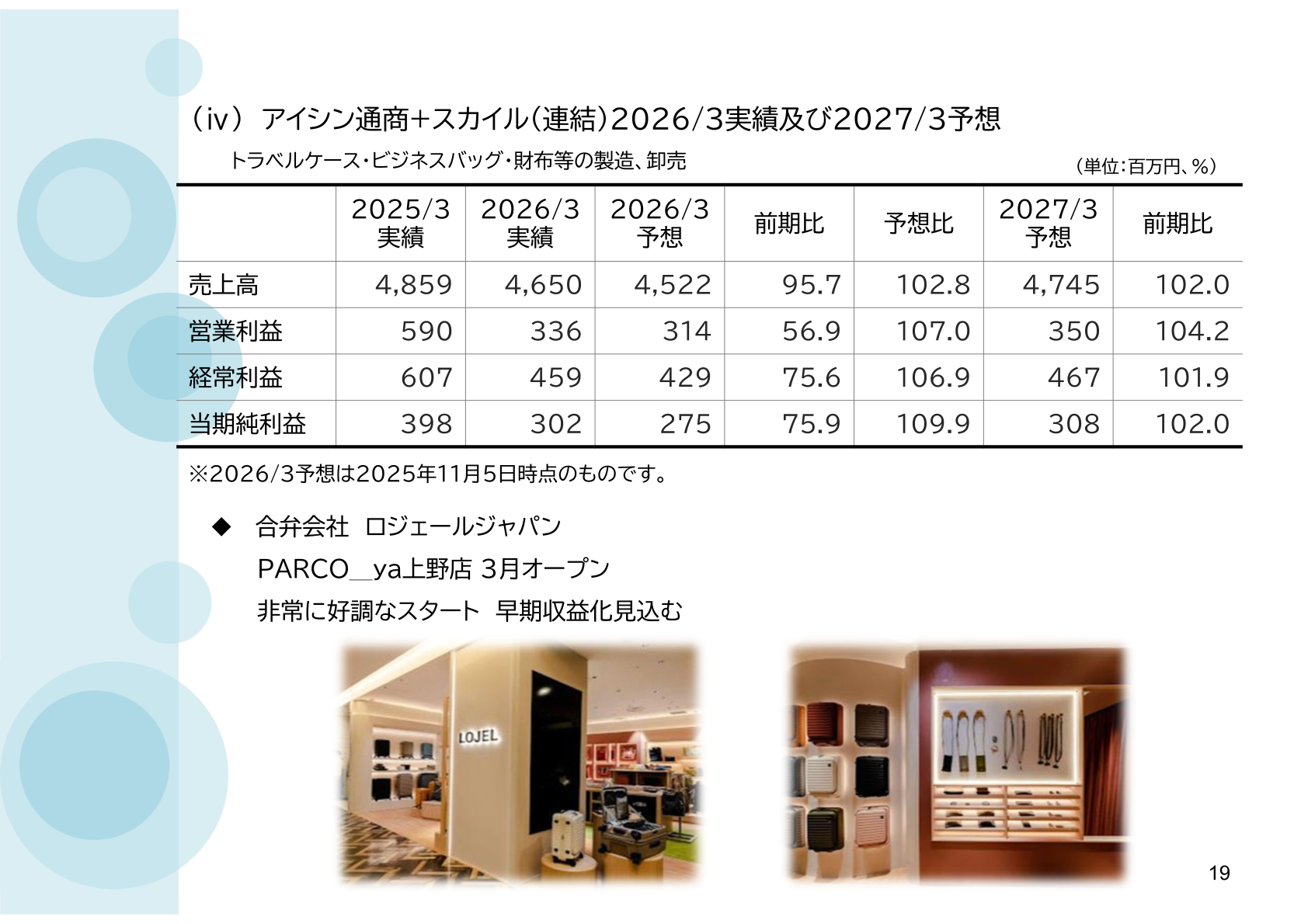 アイシン通商+スカイルの業績実績・予想