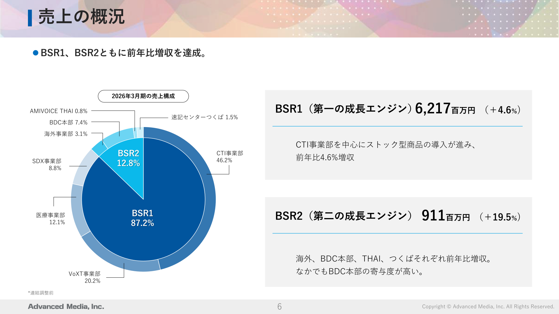 アドバンスト・メディアの事業構成(BSR1・BSR2)