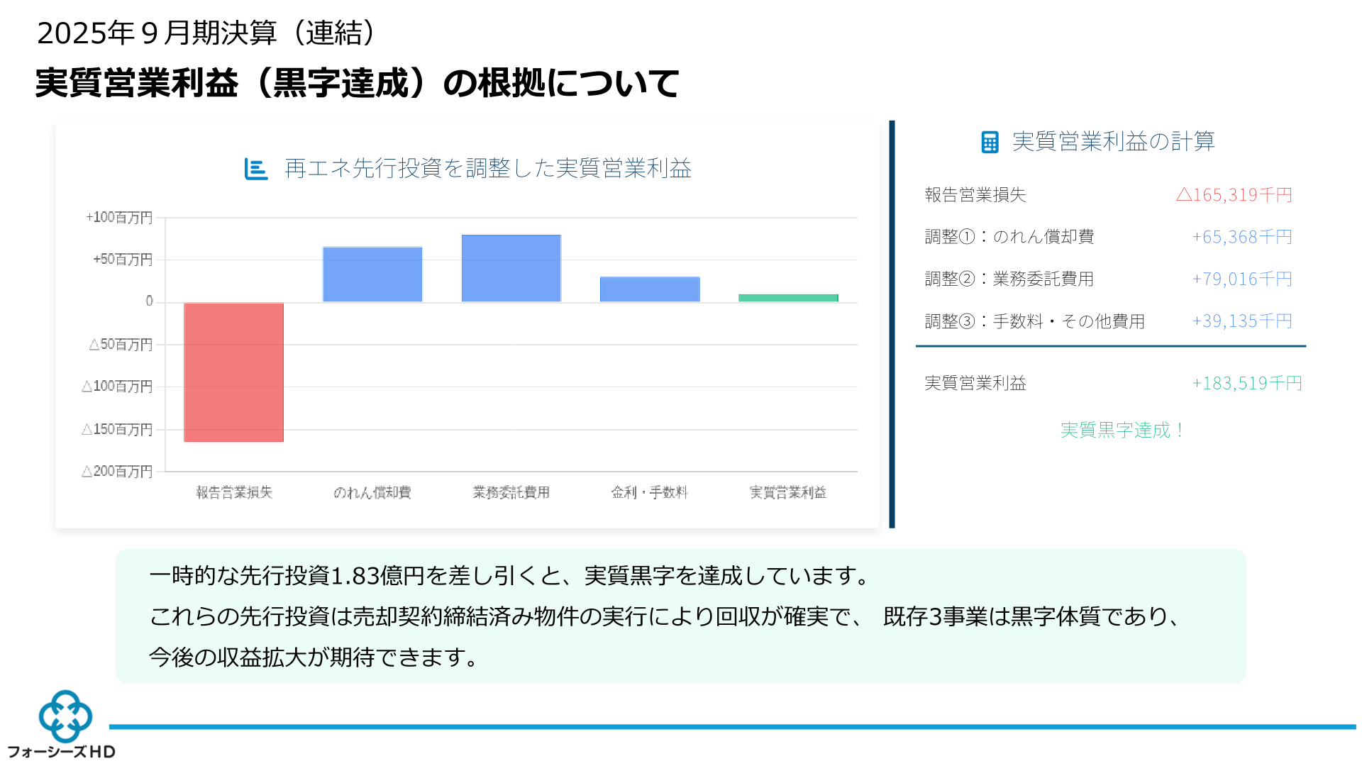 フォーシーズHD 再エネ先行投資を調整した実質営業利益の計算
