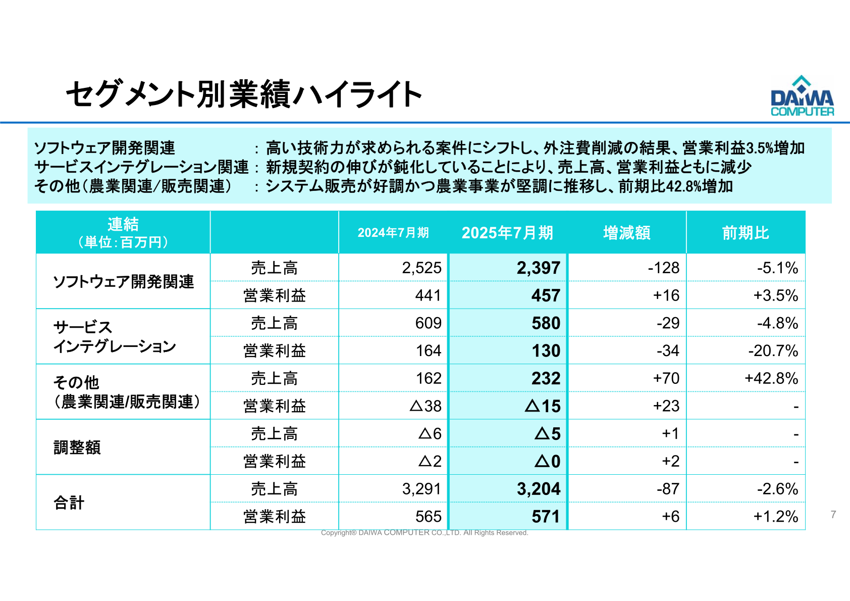 大和コンピューターセグメント別業績ハイライト