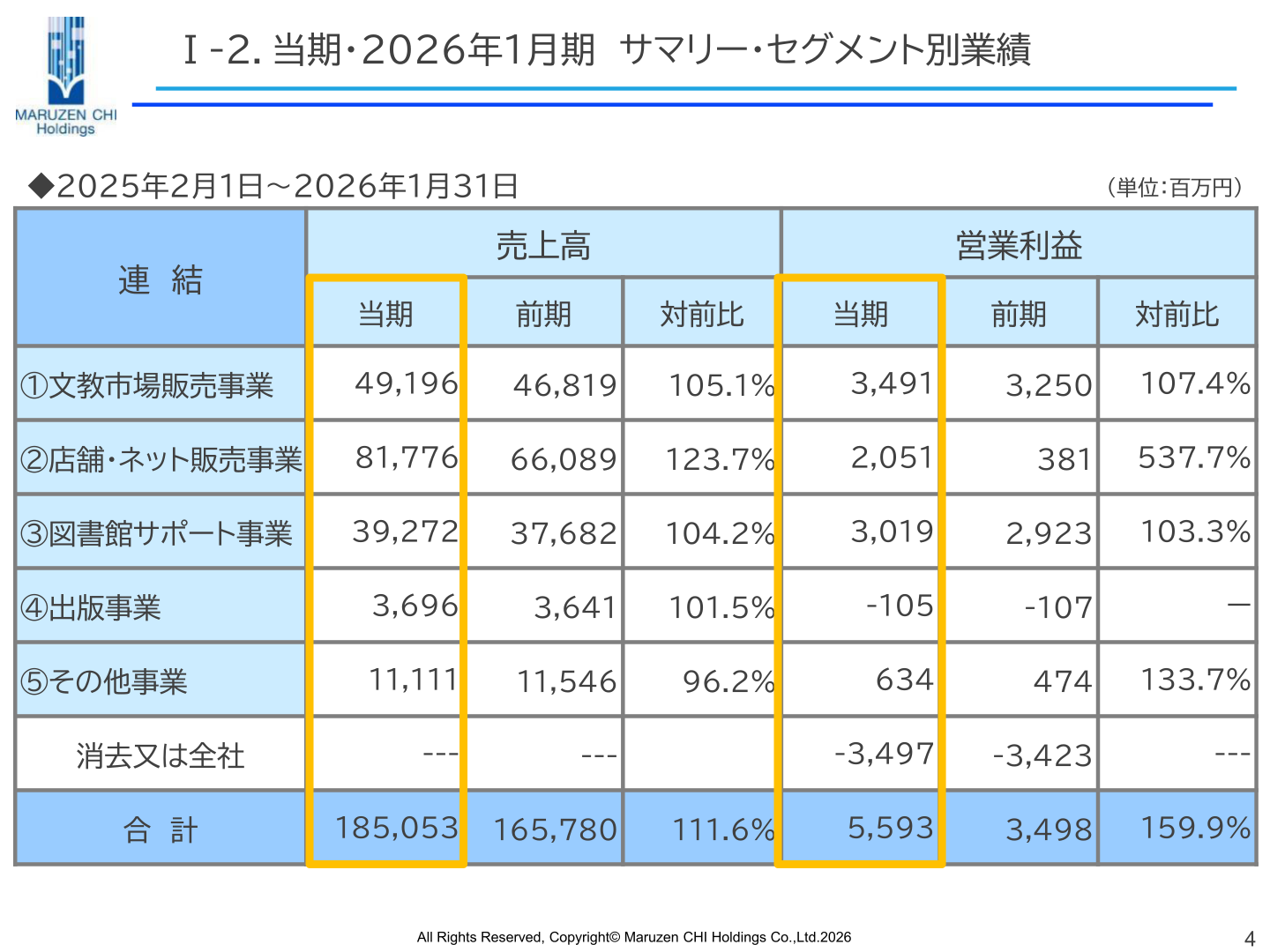 セグメント別業績