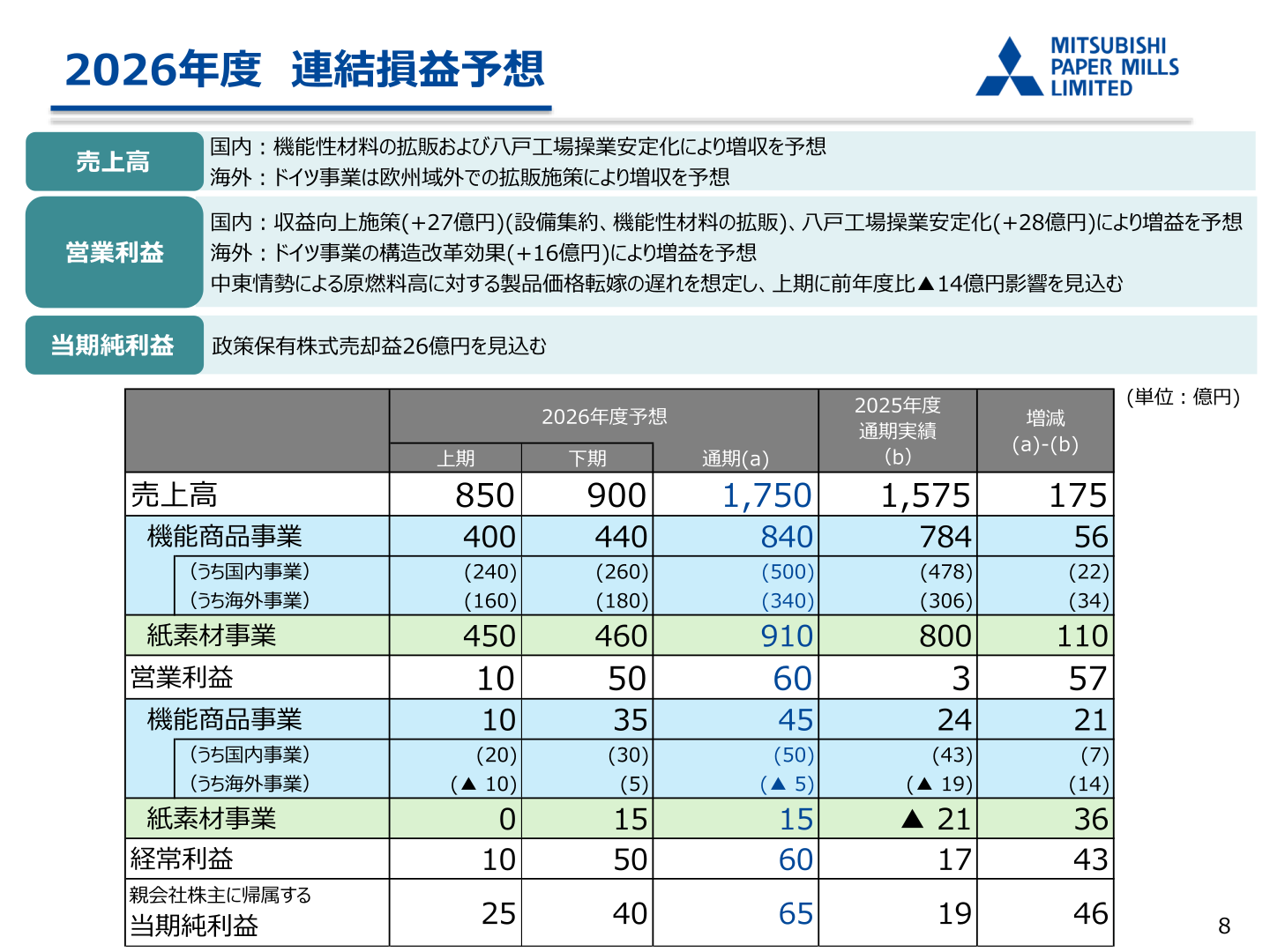 2026年度連結損益予想(2027年3月期予想)