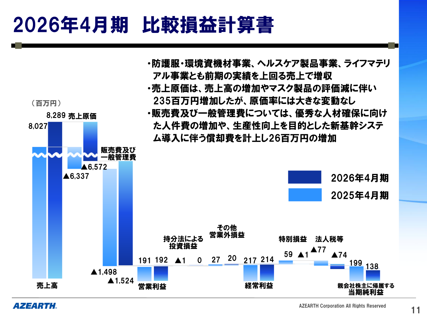 2026年4月期 比較損益計算書
