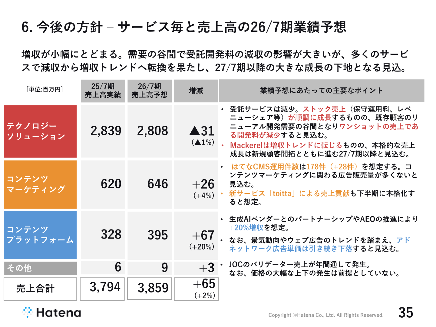 サービス別売上高の2026年7月期業績予想