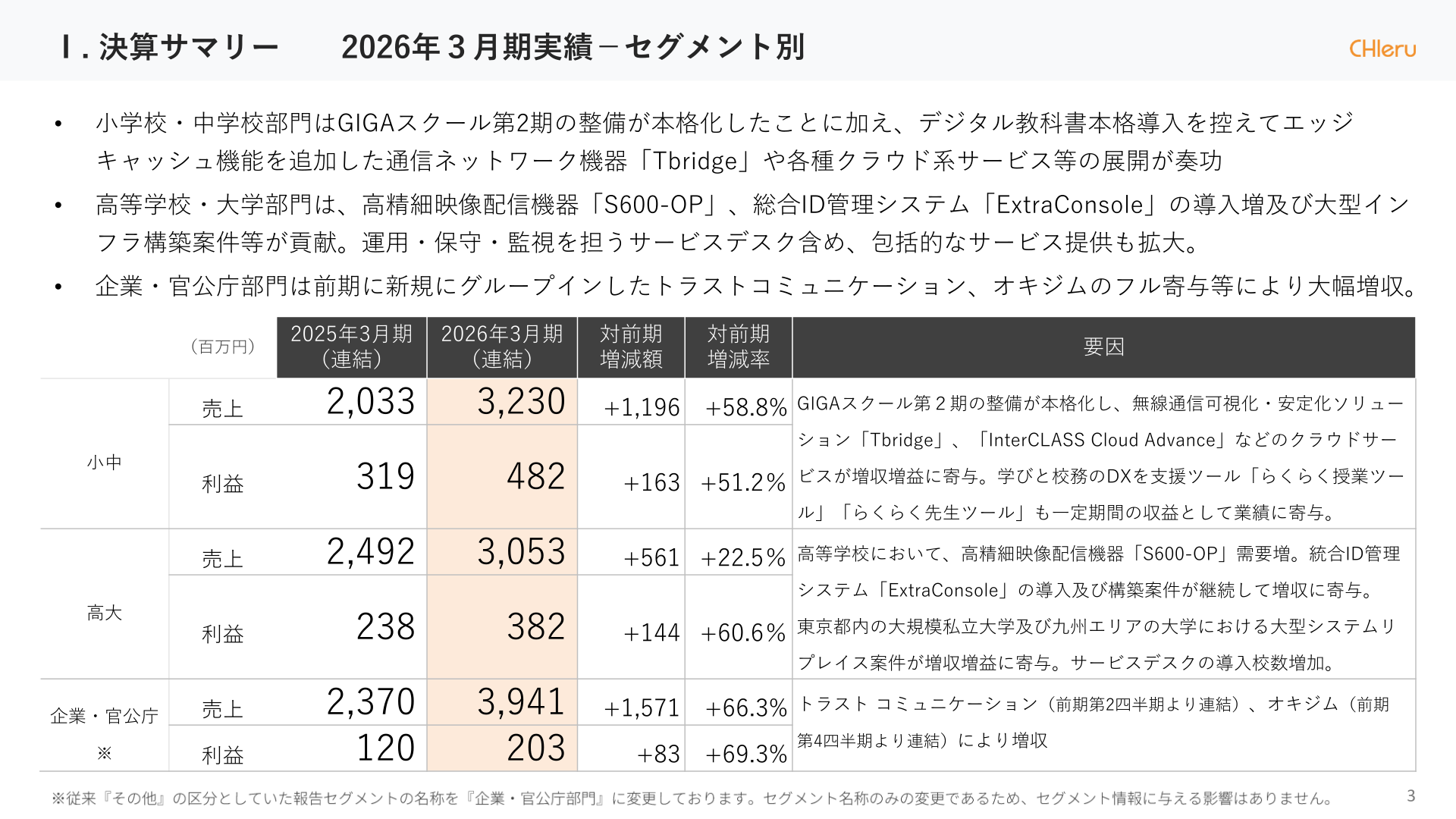 セグメント別の売上高・利益実績