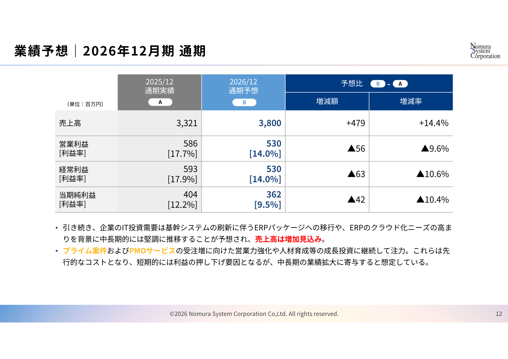 2026年12月期 業績予想