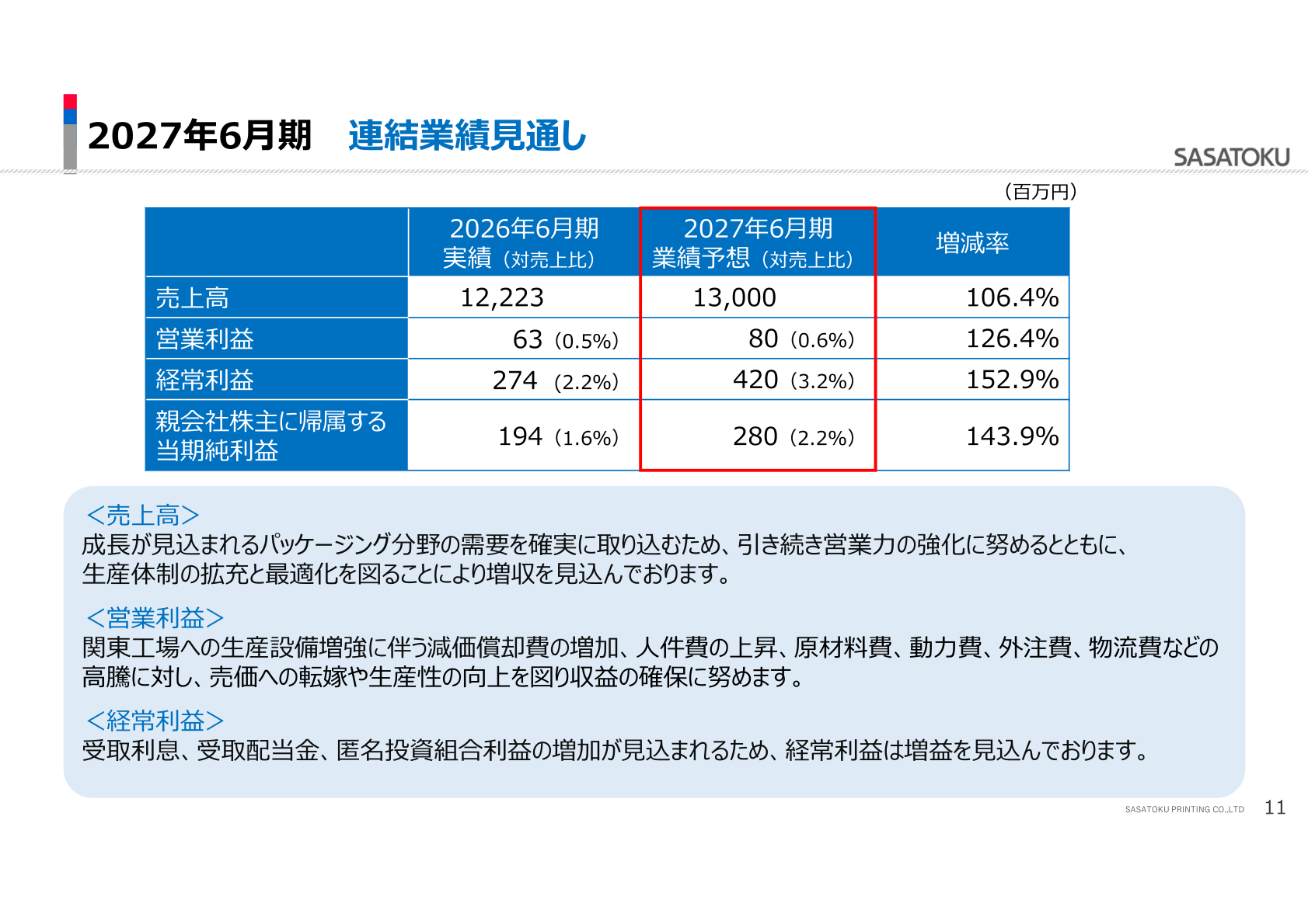 2027年6月期 連結業績見通し