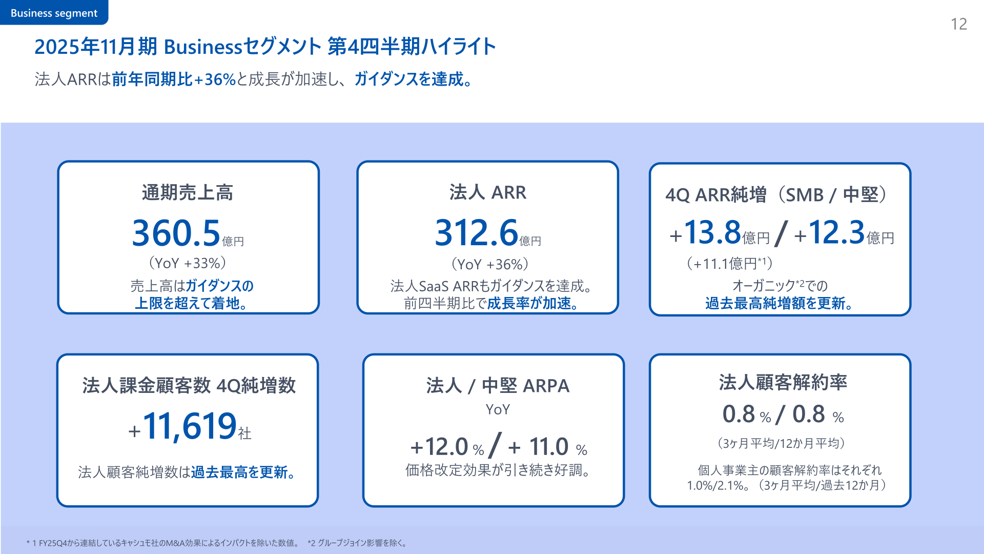 Businessセグメント 第4四半期ハイライト