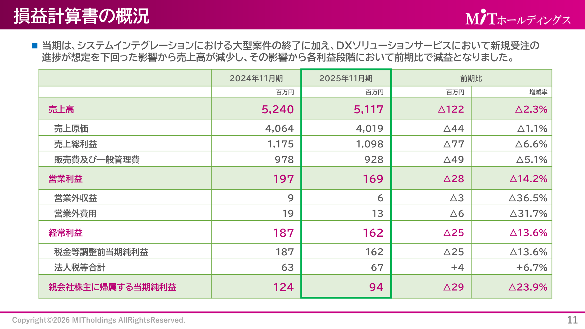 損益計算書の概況（2024年11月期・2025年11月期比較）