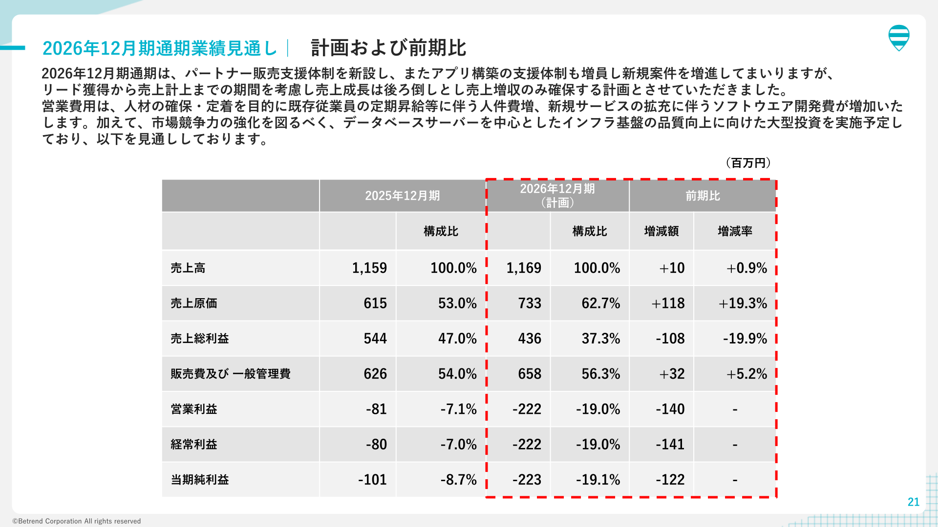 2026年12月期通期業績見通し（計画および前期比）