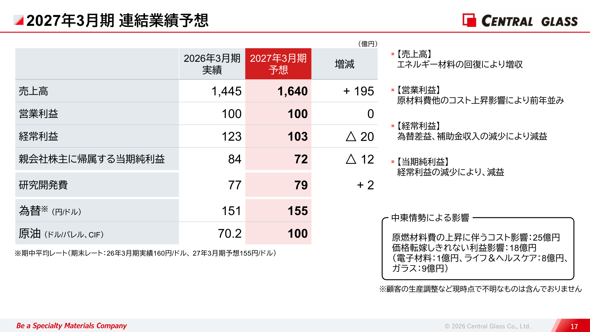 セントラル硝子2027年3月期連結業績予想