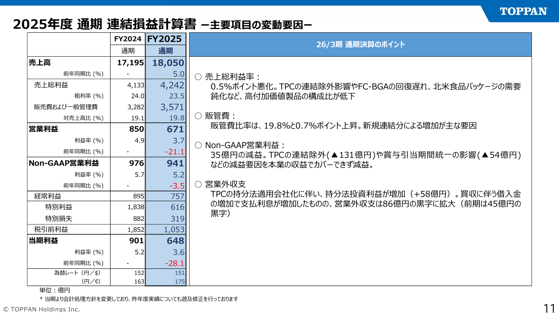 2025年度 通期 連結損益計算書 主要項目の変動要因