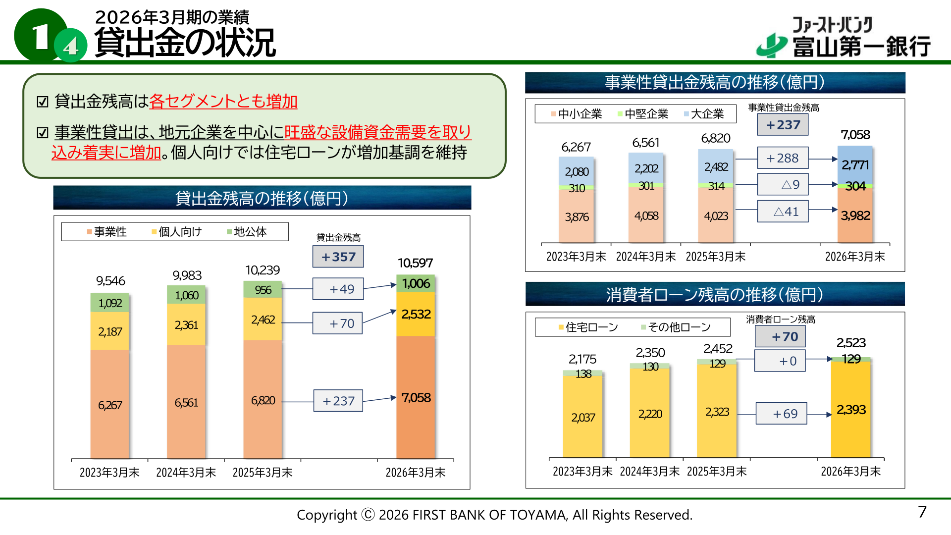 貸出金残高の推移