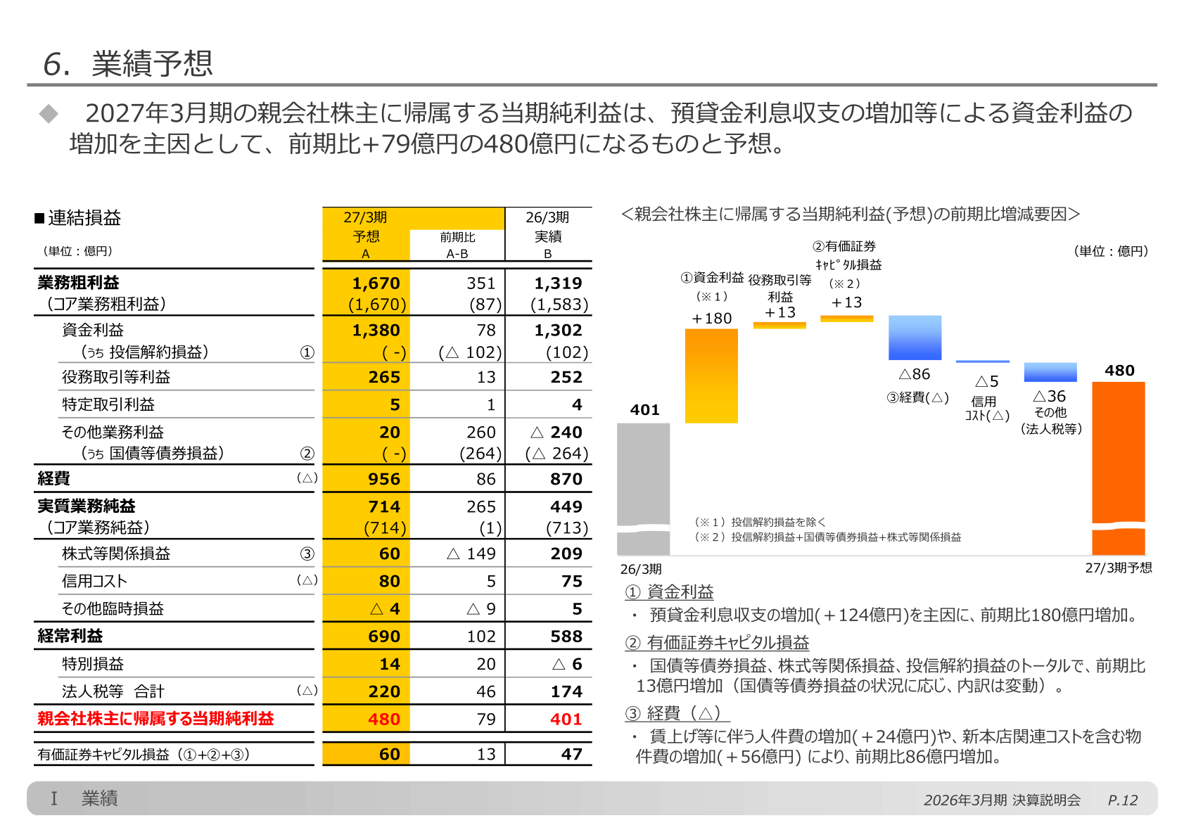 2027年3月期 業績予想