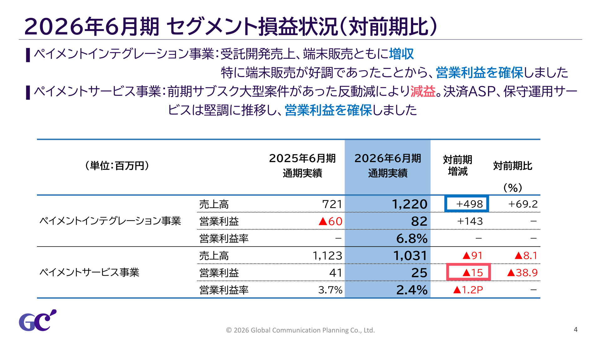 セグメント損益状況（対前期比）