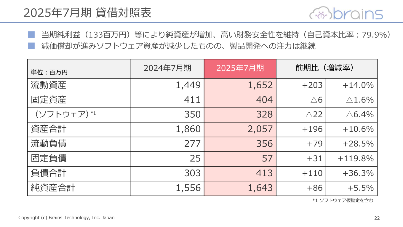 貸借対照表