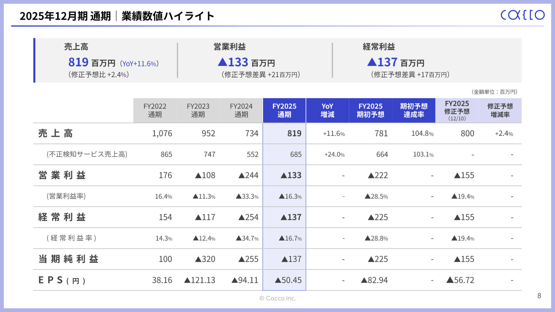 2025年12月期 業績数値ハイライト