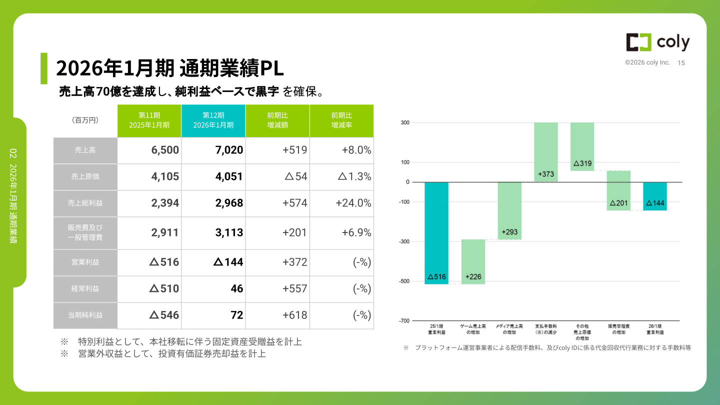 2026年1月期 通期業績PL
