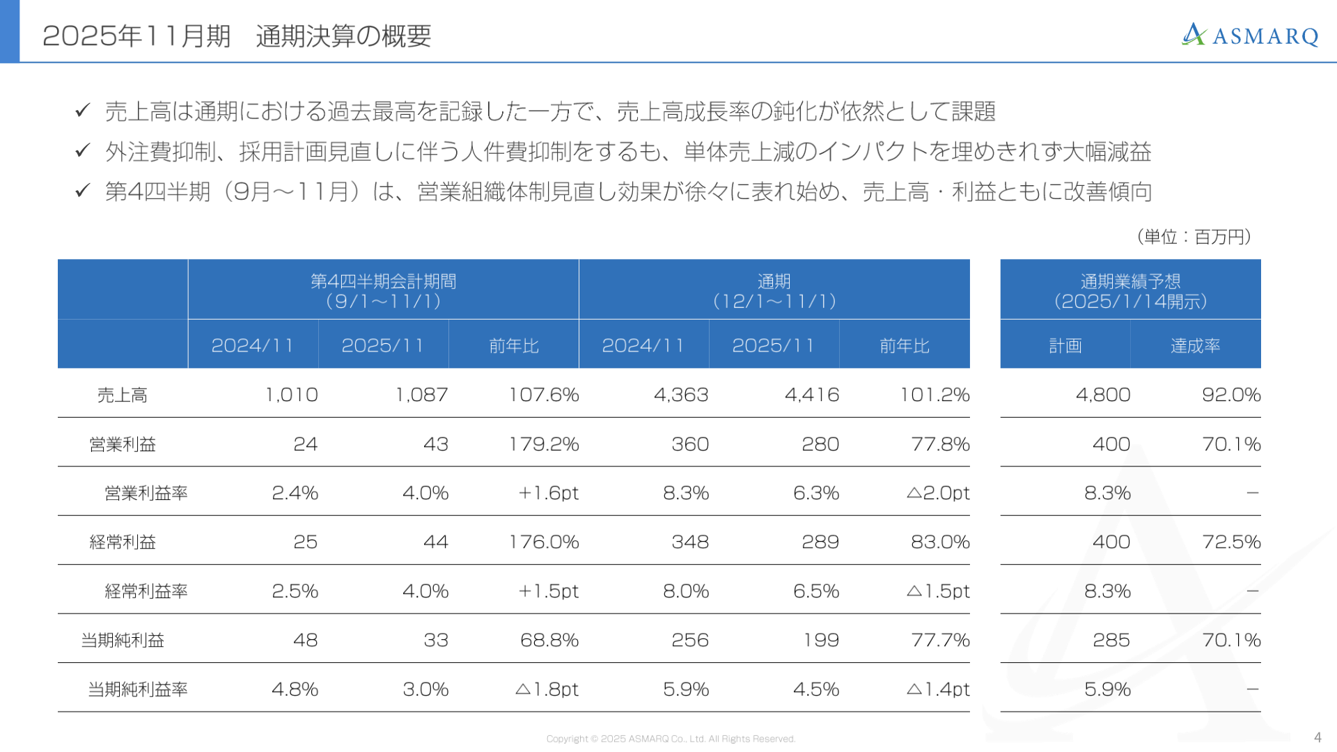 2025年11月期通期決算の概要