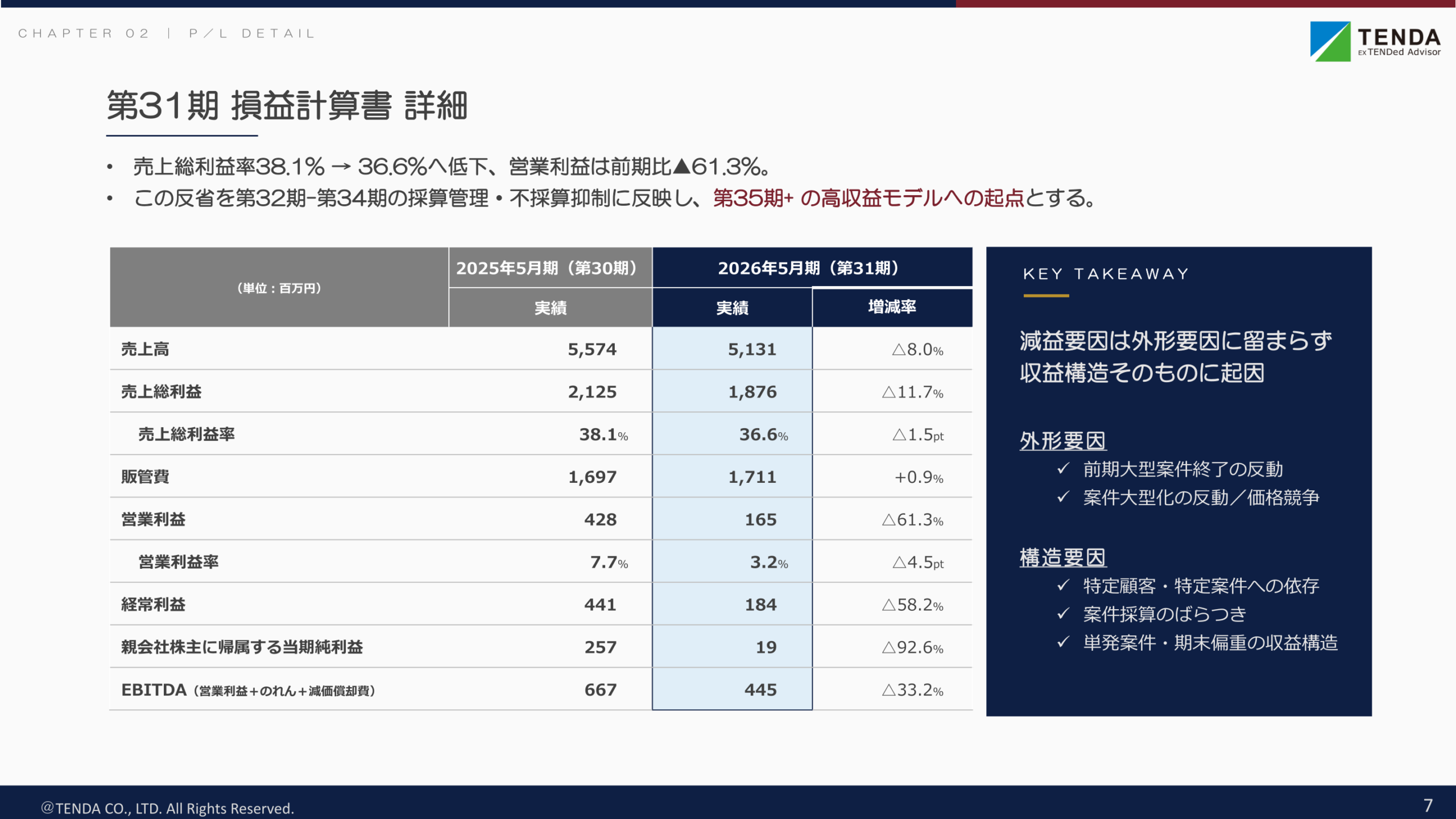 第31期損益計算書詳細