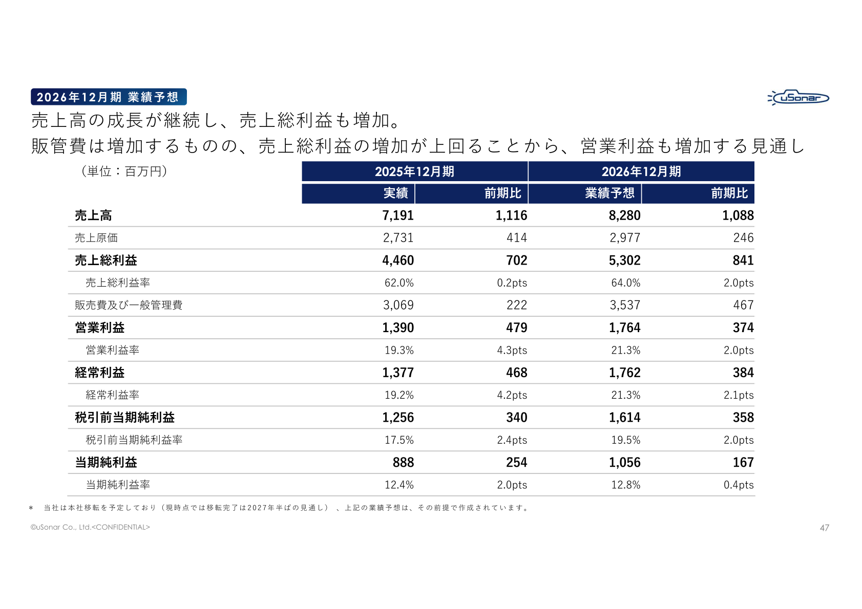 2026年12月期業績予想
