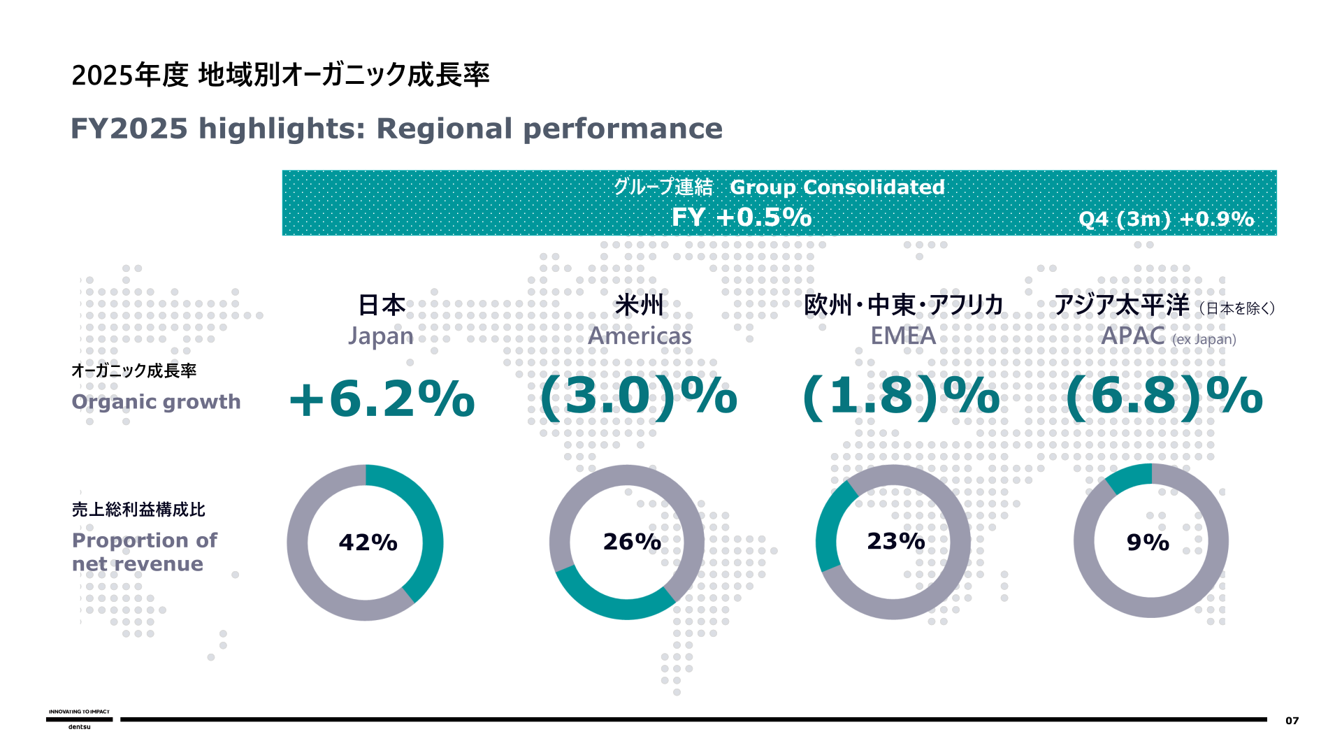 2025年度地域別オーガニック成長率