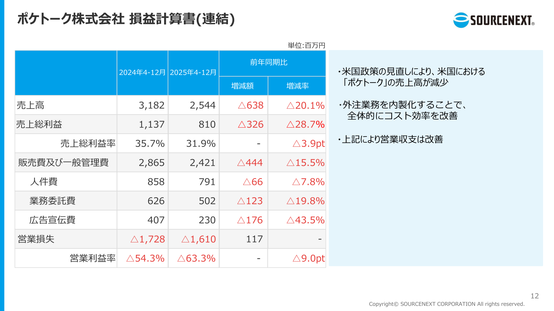 ポケトーク株式会社 損益計算書（連結）