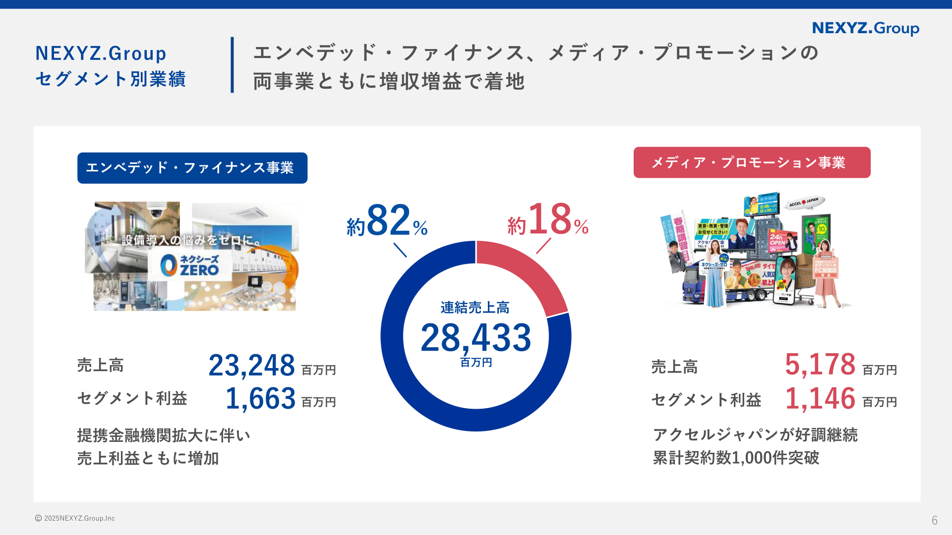 セグメント別業績